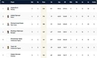 Barcelona T10 League Highest Run-scorers